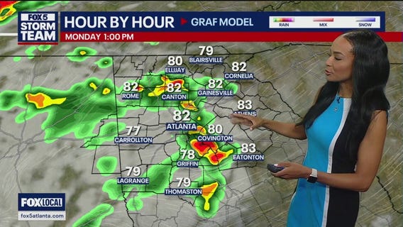 Monday afternoon weather forecast