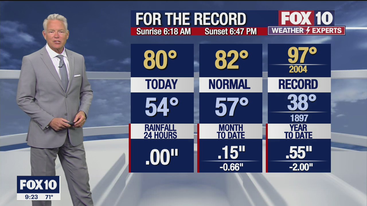 Evening Weather Forecast - 3/30/2022