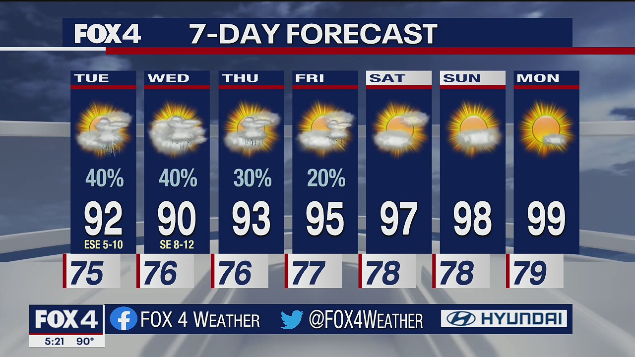 Aug. 16 evening forecast