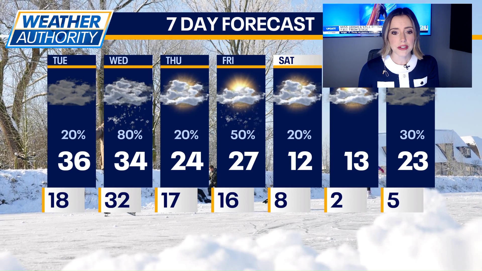 Chicago weather: Tuesday morning forecast