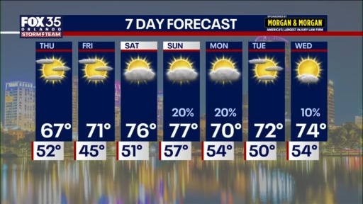 Orlando Weather PM Forecast: December 10, 2025