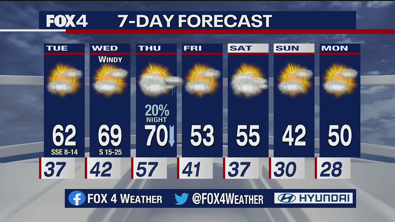 Feb. 1 overnight forecast