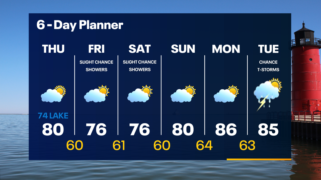 Weather Webcast with Tom Wachs