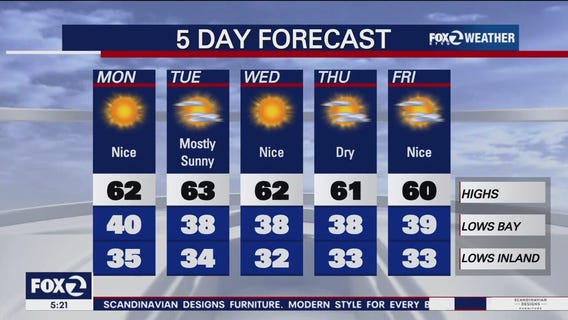 Nice, sunny, temps in 60s