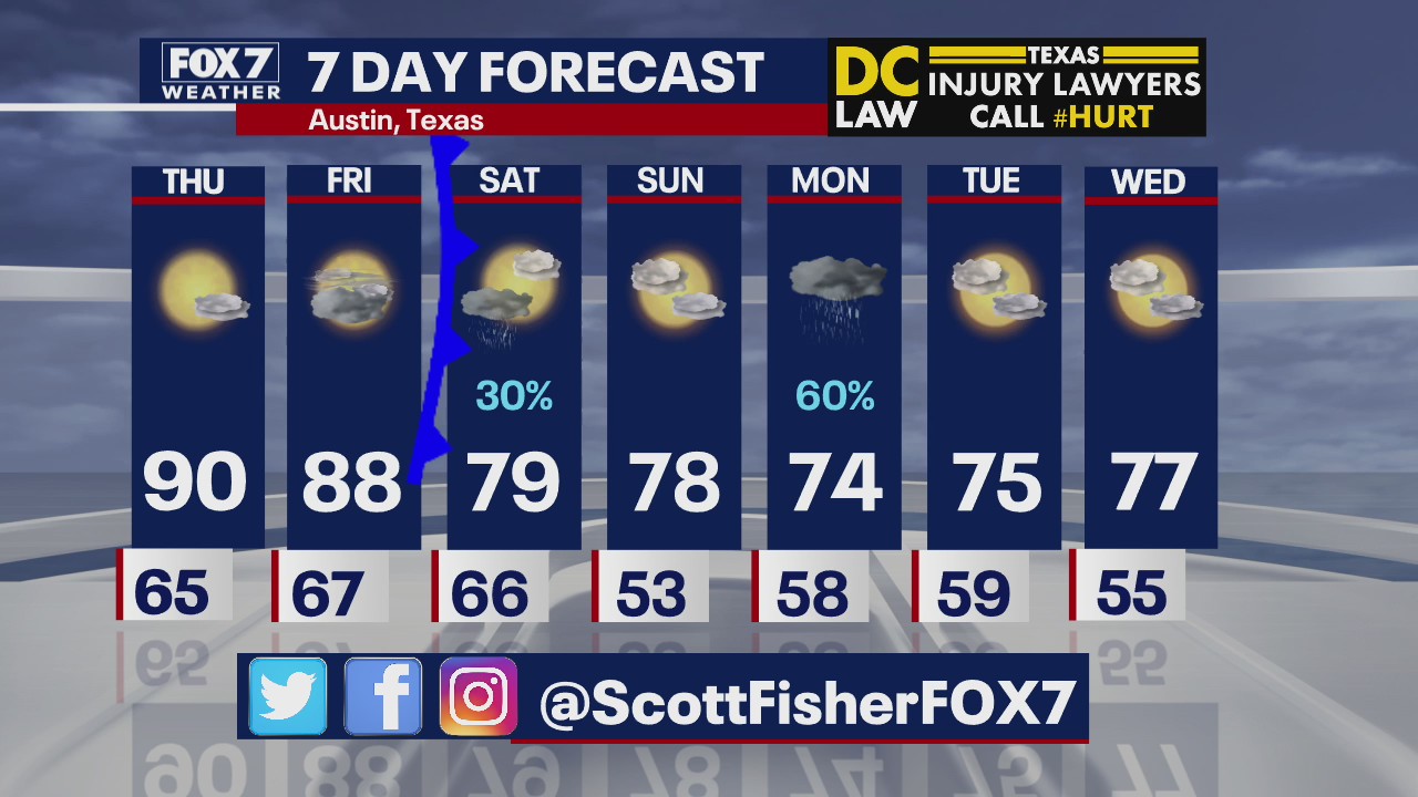 Evening weather forecast for March 25, 2020