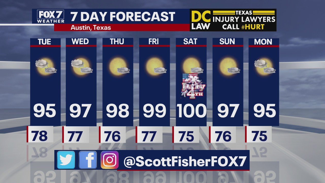 Evening weather forecast for June 29