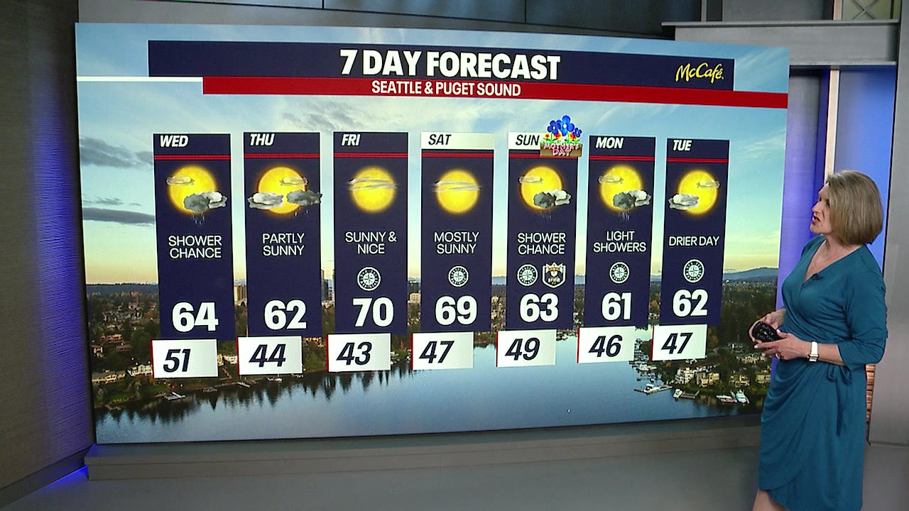 Seattle to see a break from summer-like weather