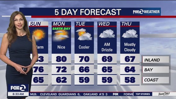 Afternoon highs soar above average