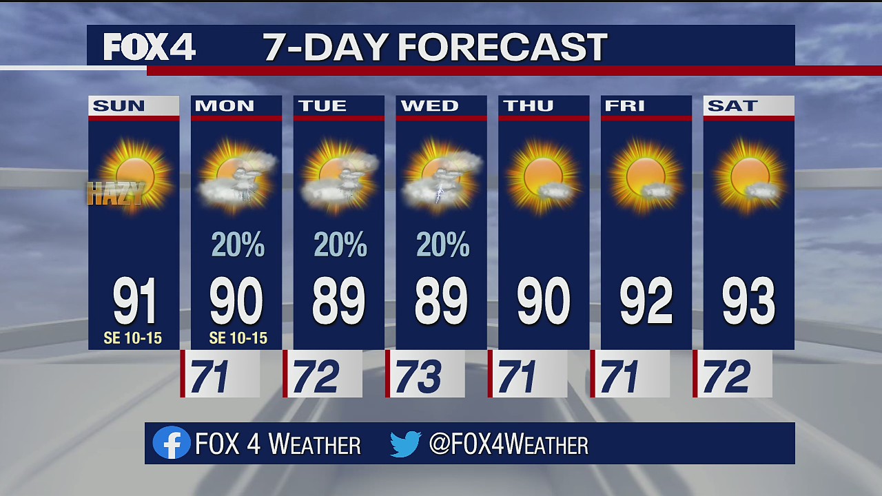 September 12th Weather Forecast