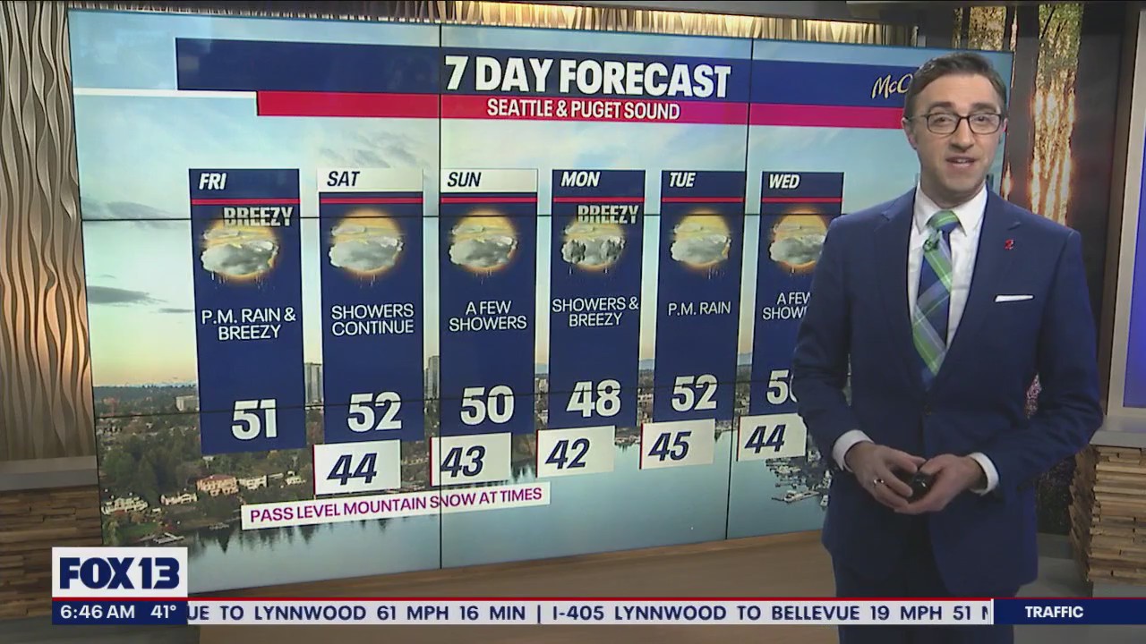 Rain, gusty winds expected Friday