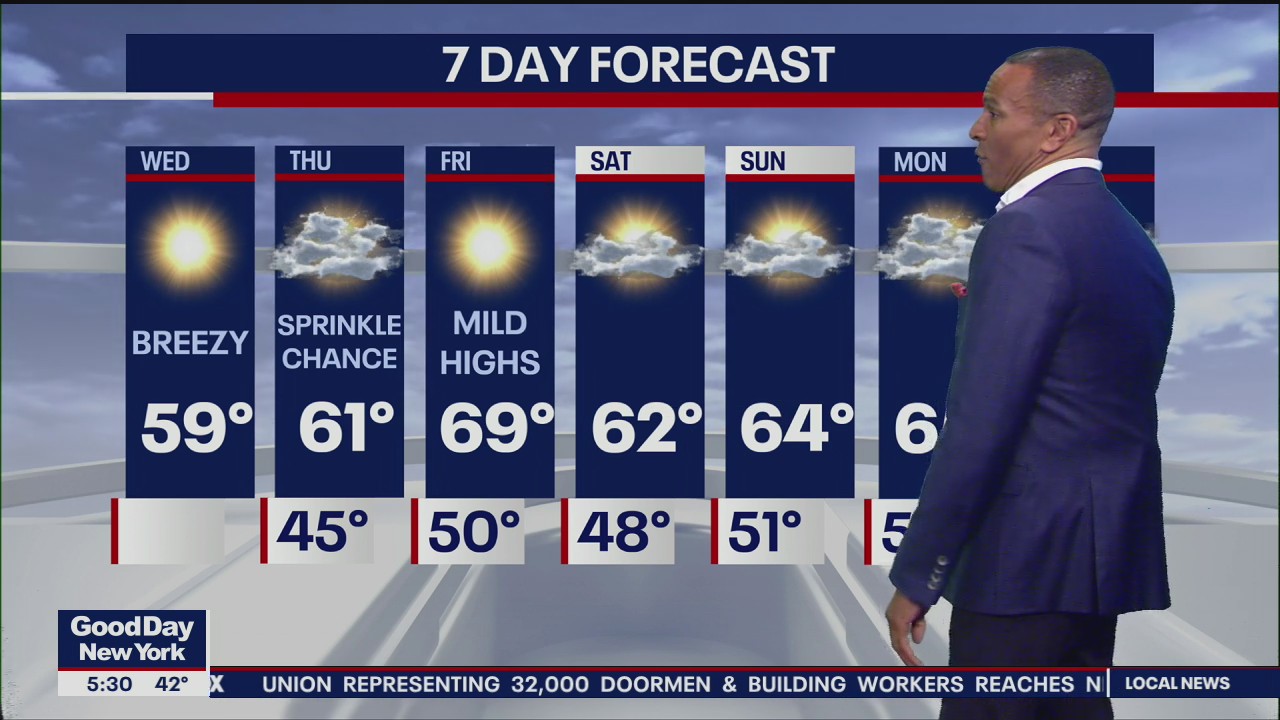 NYC Weather | FOX 5 New York
