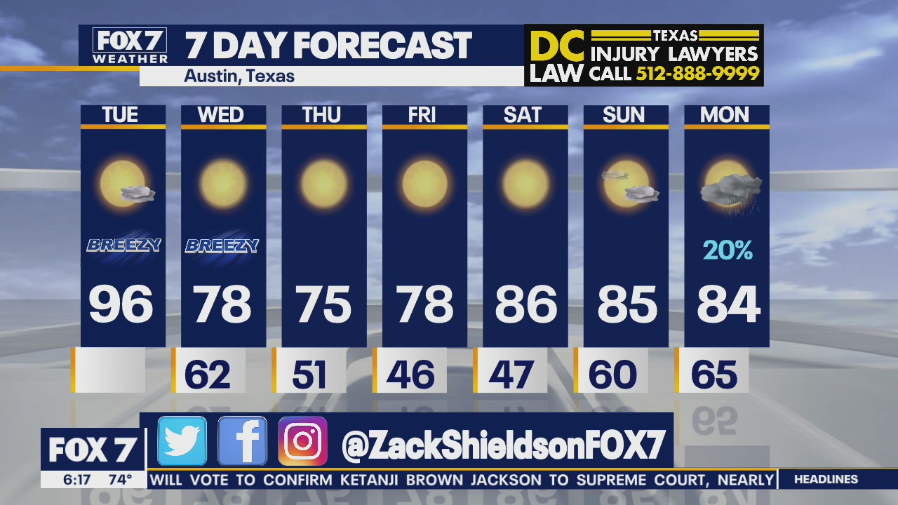 Morning weather forecast for April 5, 2022