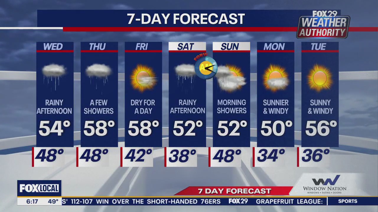 Weather Authority: Wednesday morning forecast