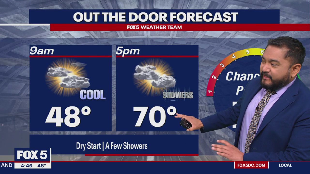 Scattered afternoon showers Friday with highs near 70 degrees