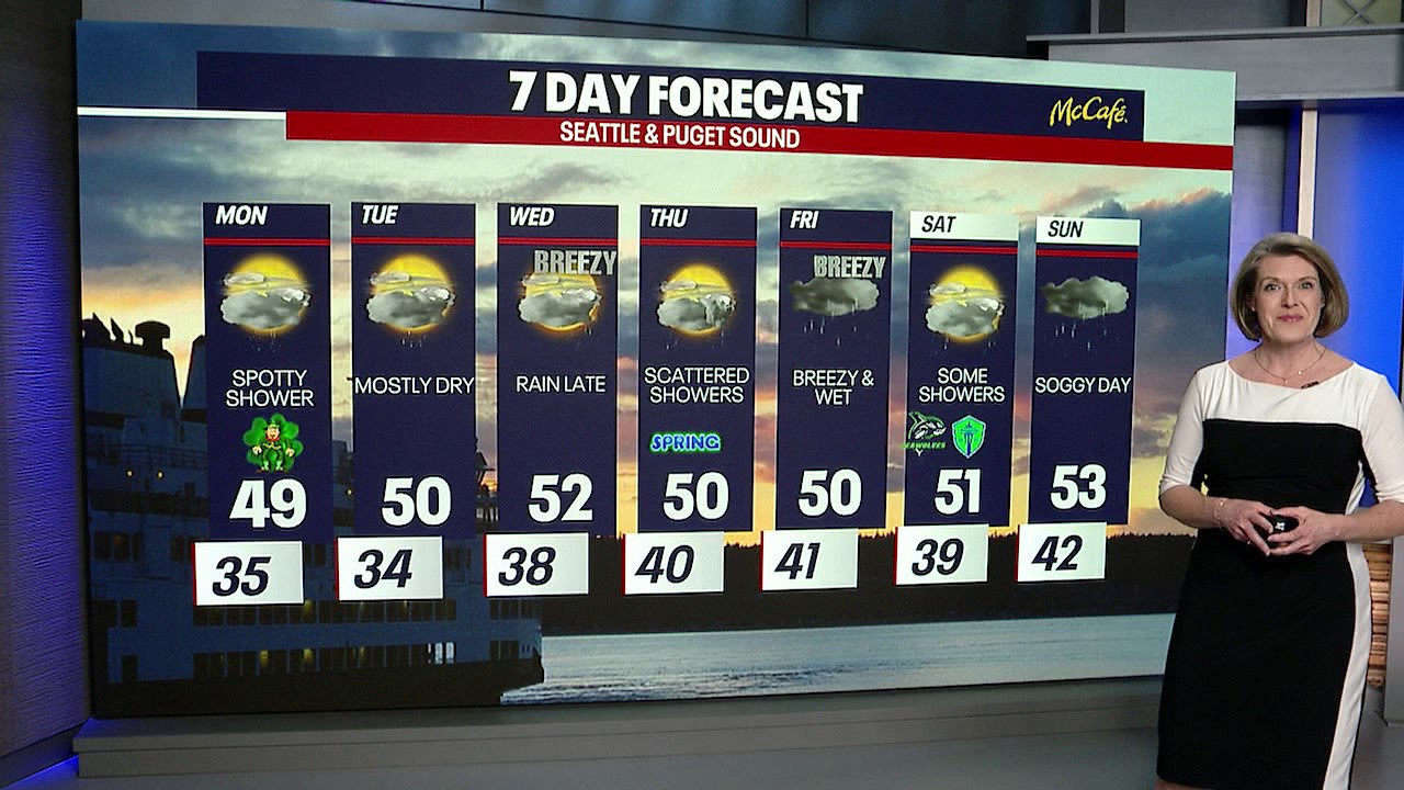 Seattle weather: work week forecast