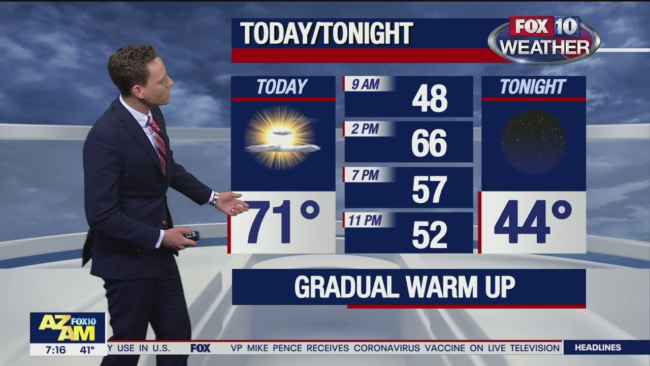Morning Weather Forecast - 12/20/20