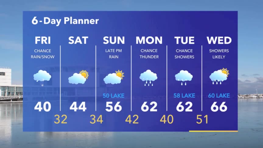 Weather Webcast with Meteorologist Stephanie Barichello