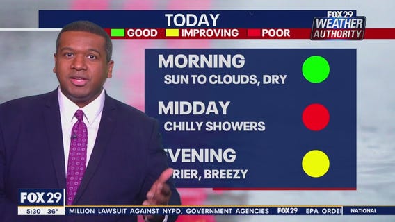 Weather Authority: Wednesday, 5 a.m. forecast