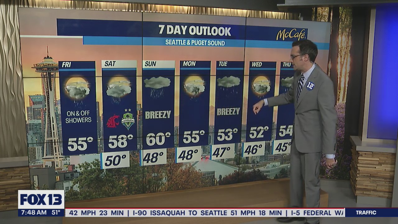 On and off showers to start the weekend