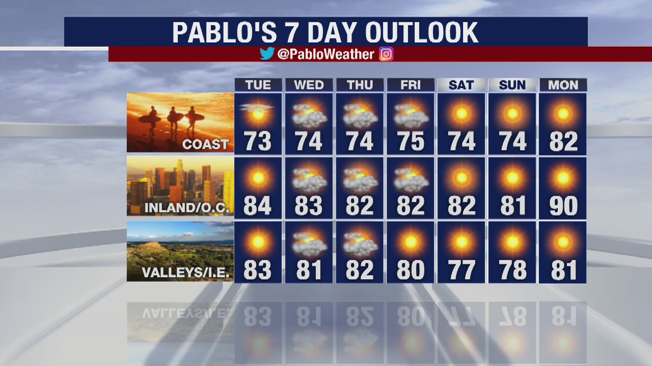 Weather Forecast for Monday, April 27