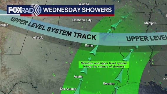 Houston weather: Rain increasing for Wednesday