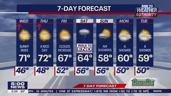 Weather Authority: Tuesday, 5pm update