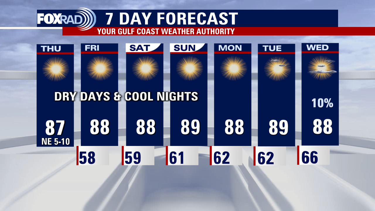 Thursday afternoon weather forecast with Meteorologist Lena Maria