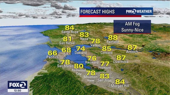 Slightly warmer than Labor Day