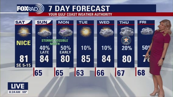 Houston weather: Beautiful Saturday; storms possible Sunday