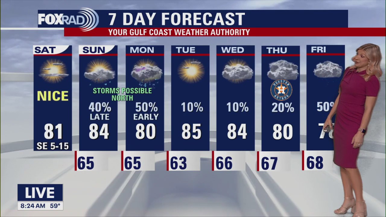 Houston weather: Beautiful Saturday; storms possible Sunday