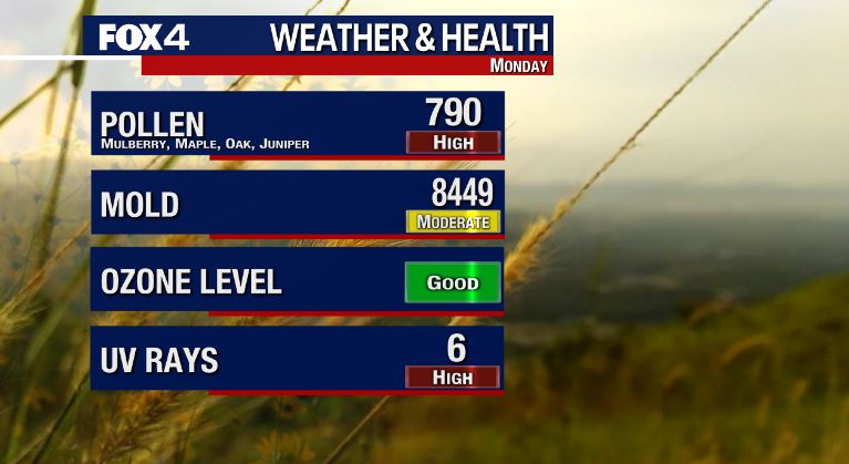 Drying Out & Warming Up!