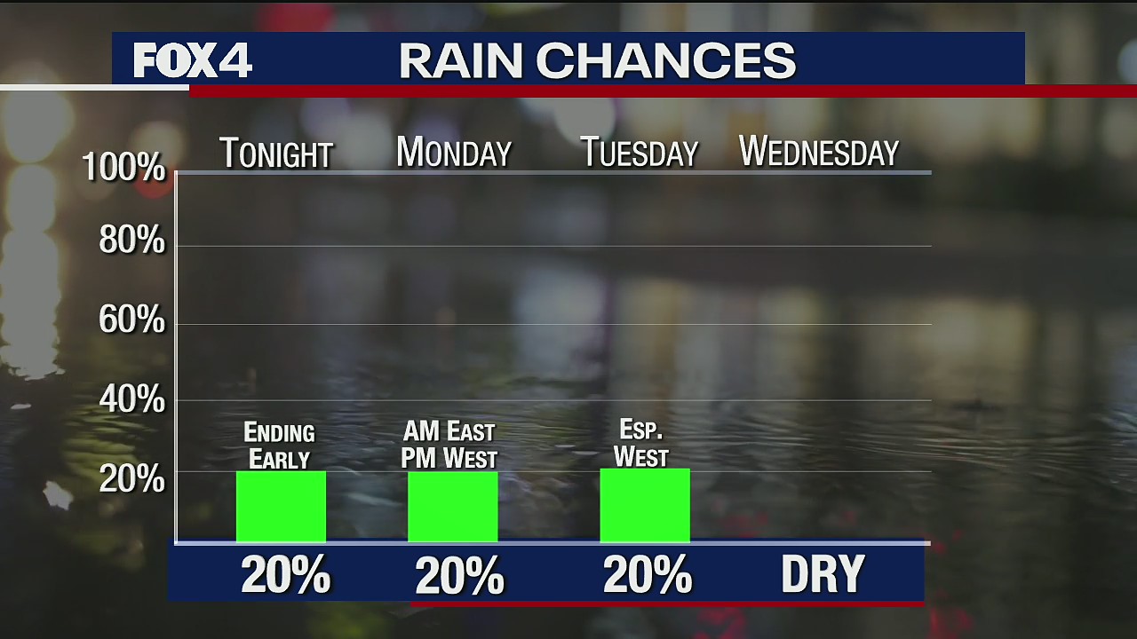 June 28 Weather Forecast