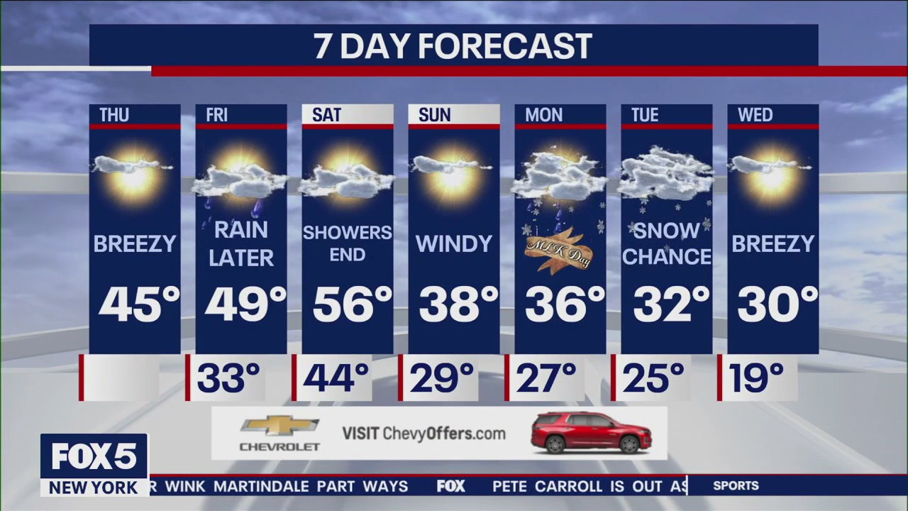 NYC weather forecast | FOX 5 New York