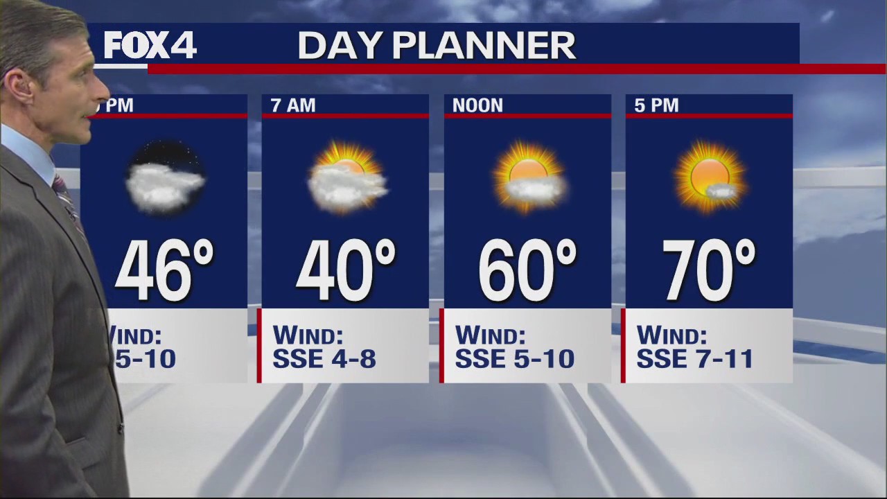 February 29th Weather Forecast