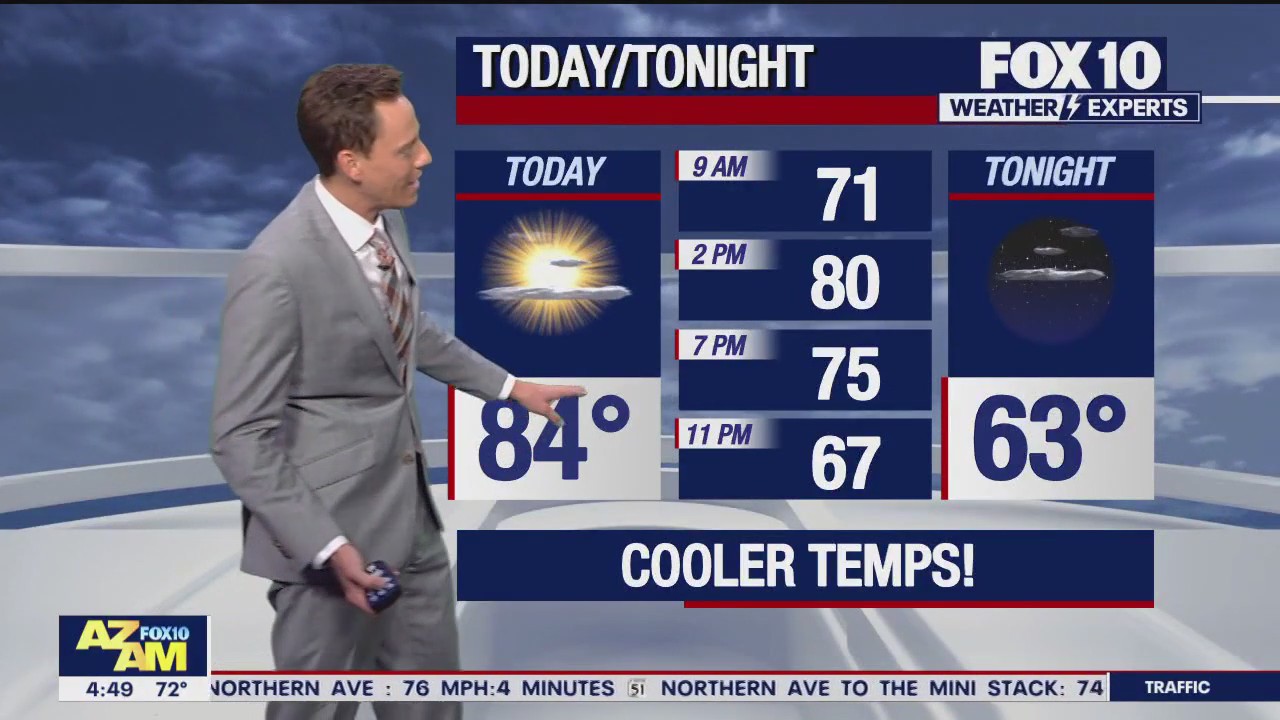 Morning Weather Forecast - 10/24/23