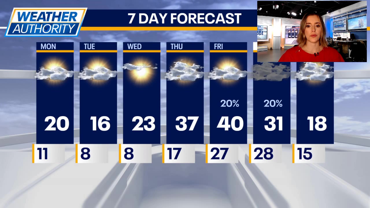 Chicago weather: Cold air continues to sit over city