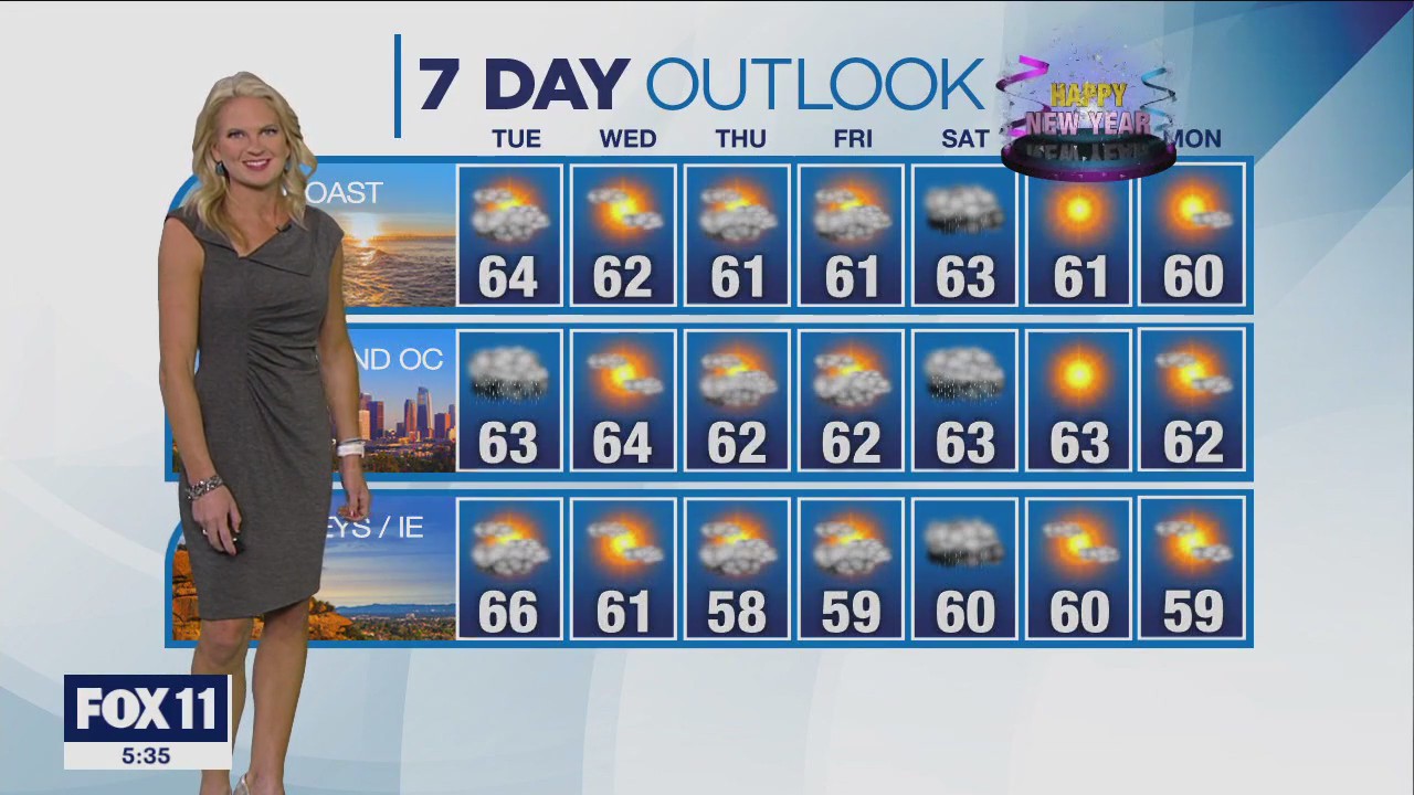 Weather forecast for Monday, Dec. 26