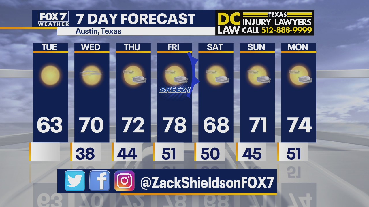 Noon weather forecast for March 2, 2021