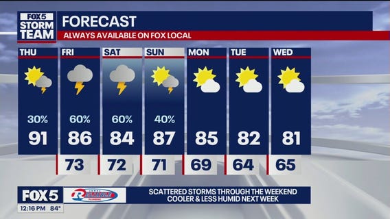 Thursday noon weather forecast