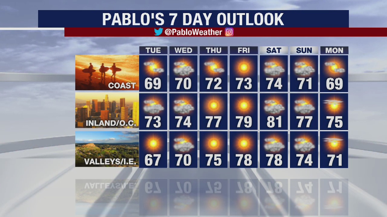 Weather Forecast for Monday, May 11