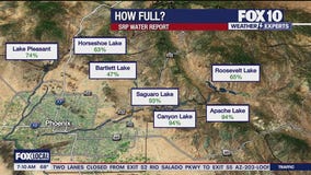 Arizona's water supply l Weather Wisdom Wednesday