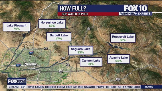 Arizona's water supply l Weather Wisdom Wednesday