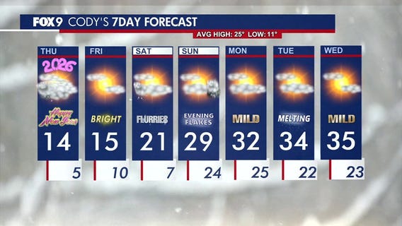 MN weather: New Year's Day forecast