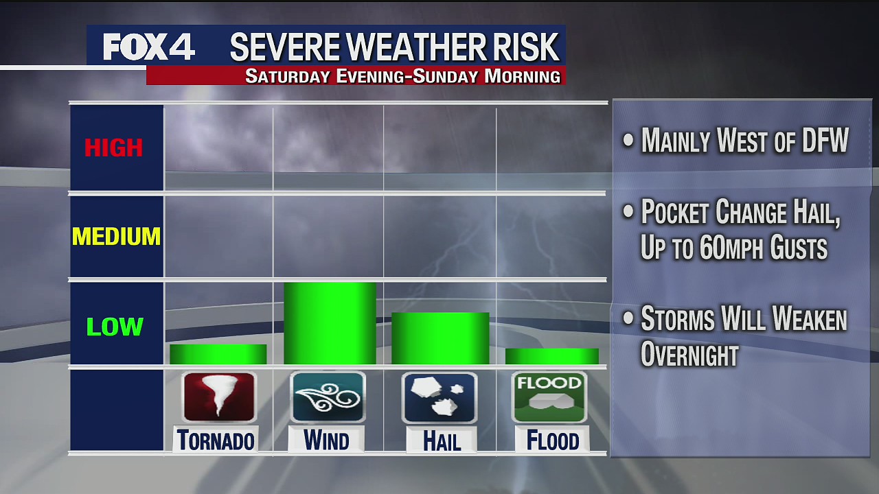March 12 overnight forecast