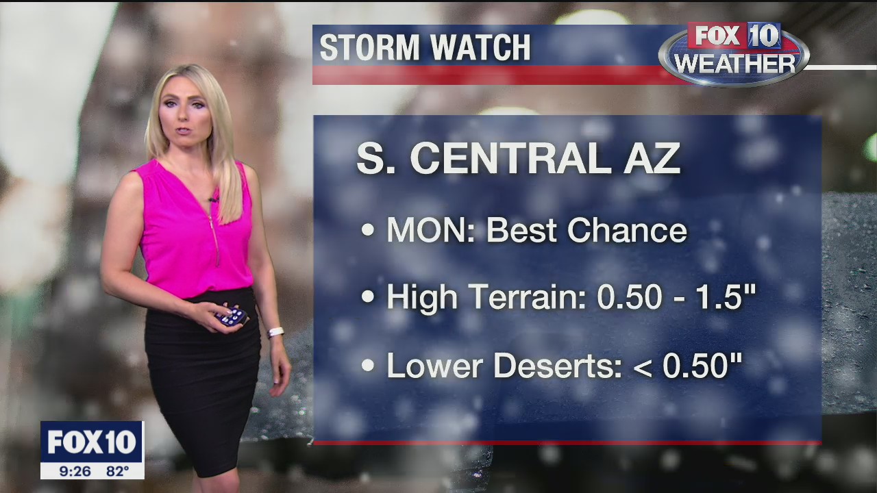 Evening Weather Forecast - 10/21/2020