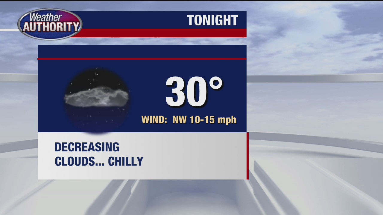 Partly sunny and still cool for Tuesday