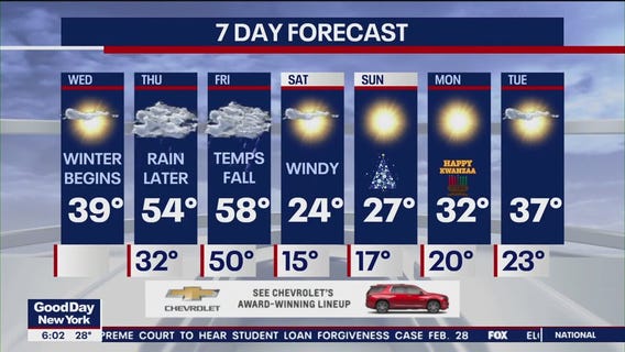 NYC weather forecast