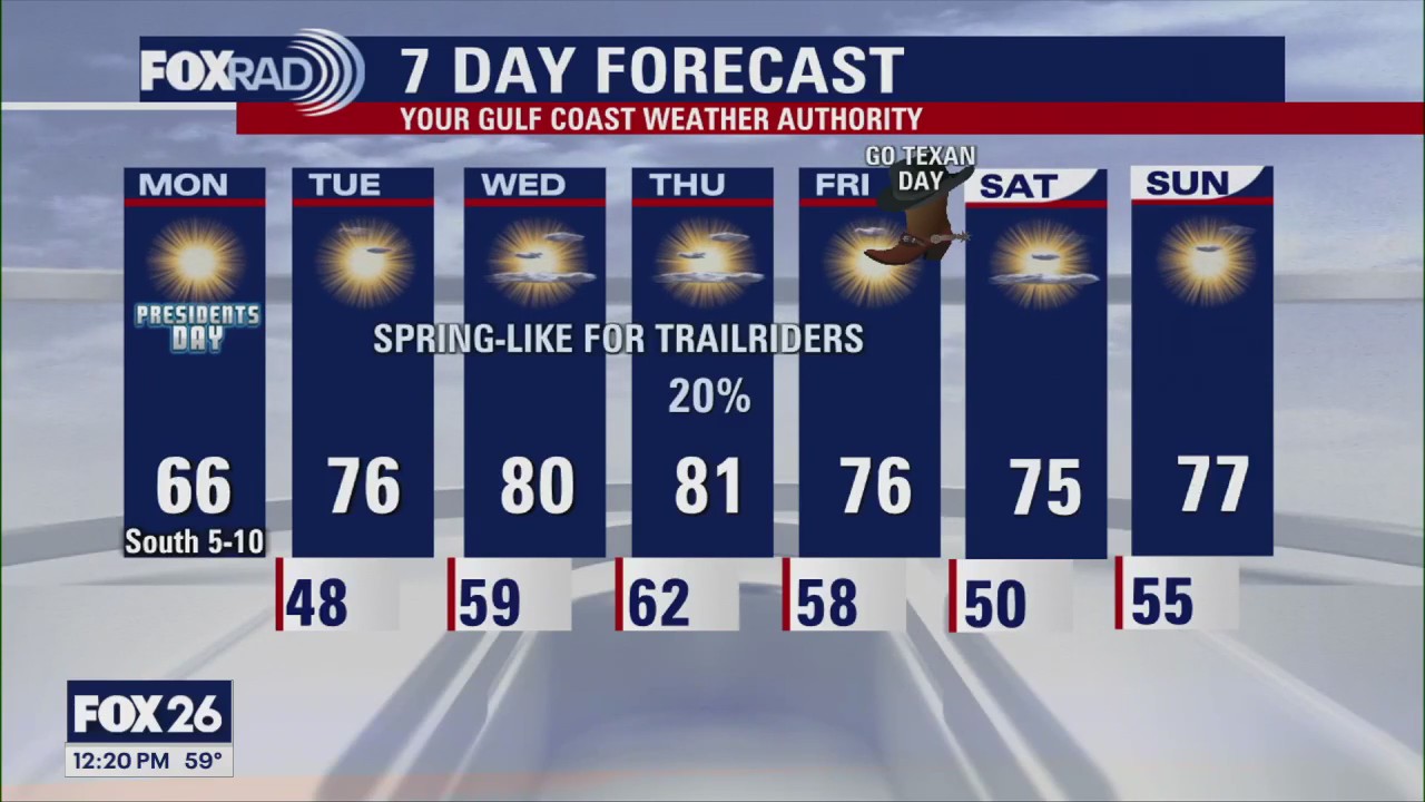 FOX 26 Houston Weather Forecast