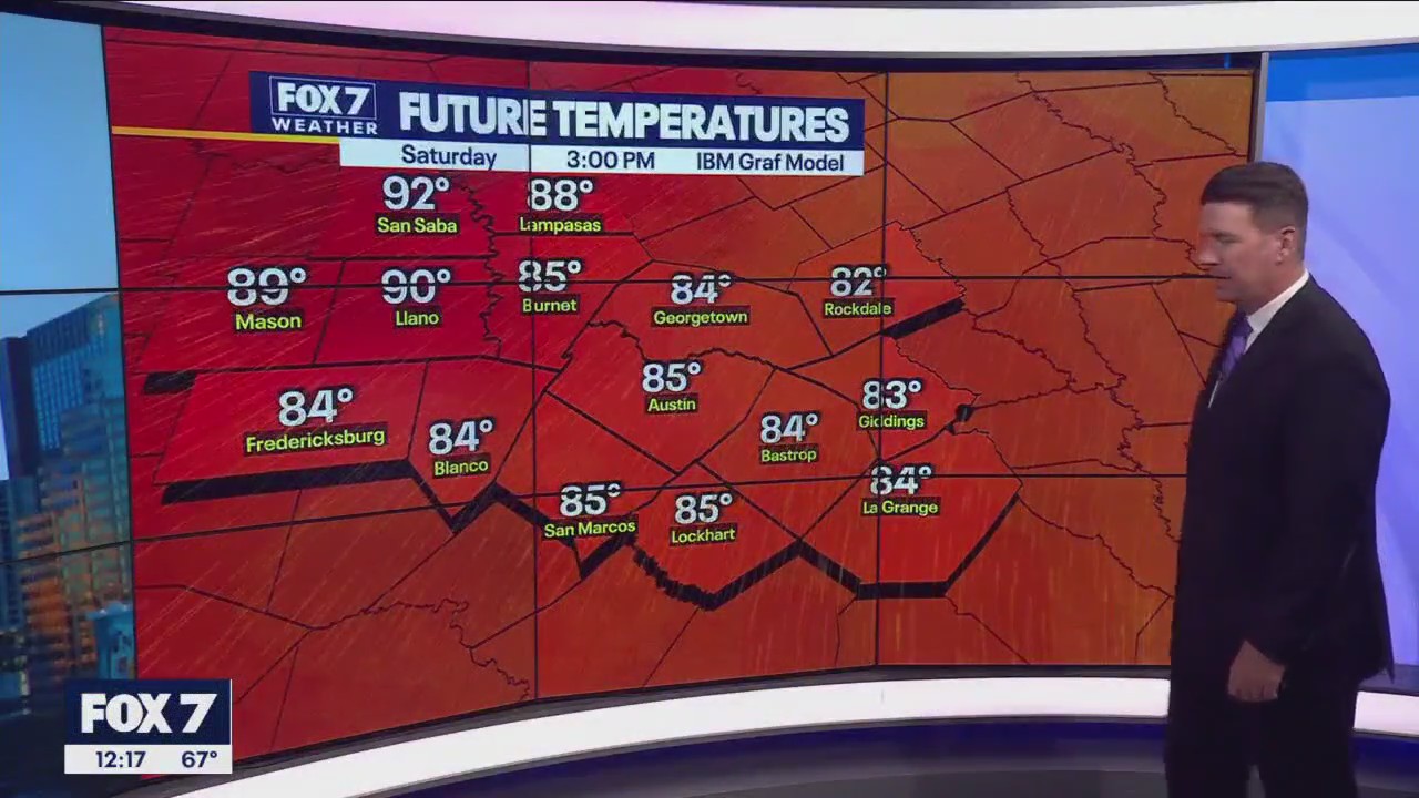 Central Texas weather: Temperatures rise and fall throughout weekend