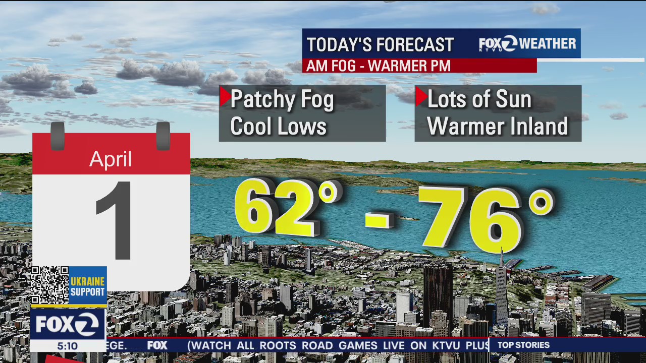 Patchy fog, warmer inland